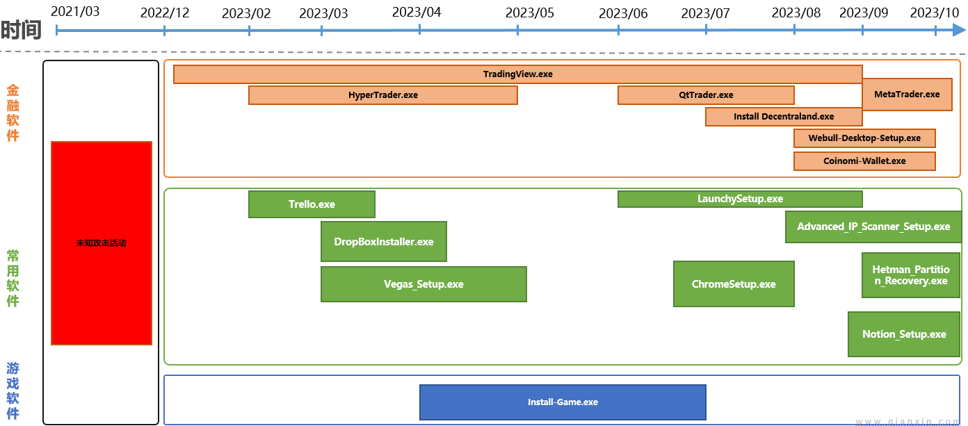 Chinese-backed DragonSpark hackers evade detection with SparkRAT